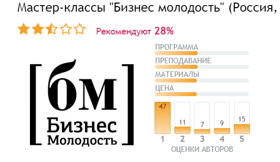 Инфоцыгане в арбитраже трафика: кто над кем издевается и как не нарваться на «продавцов воздуха» — AffTimes.com