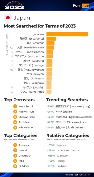 Итоги года PornHub полная статистика и тренды 2023 года, арбитражнику в закладки!