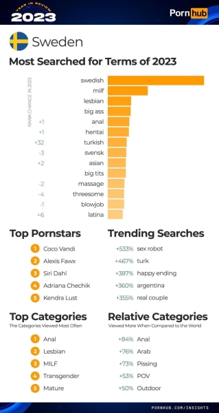 Итоги года PornHub полная статистика и тренды 2023 года, арбитражнику в закладки!