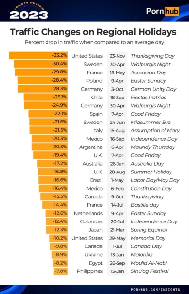 Итоги года PornHub полная статистика и тренды 2023 года, арбитражнику в закладки!