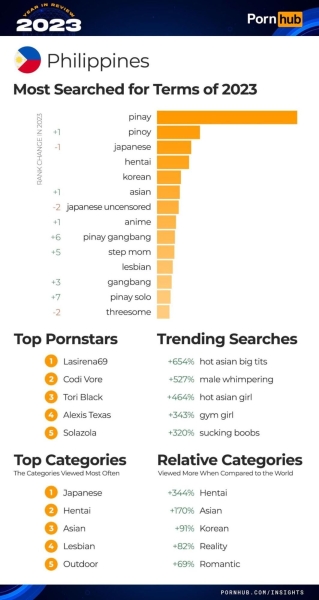 Итоги года PornHub полная статистика и тренды 2023 года, арбитражнику в закладки!