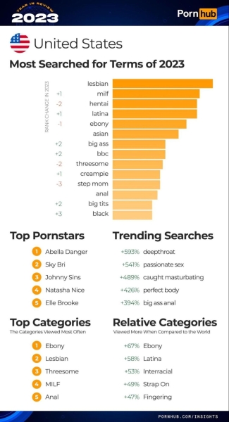 Итоги года PornHub полная статистика и тренды 2023 года, арбитражнику в закладки!