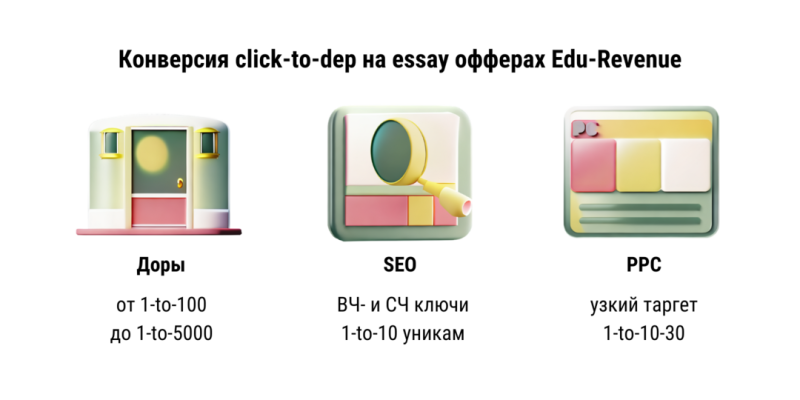 Мифы VS Реальность: пассивный доход в Essay нише на партнерском маркетинге