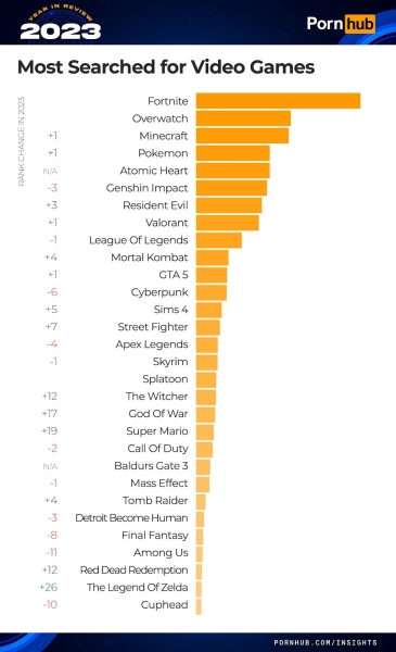 Pornhub в 2023: самые популярные тенденции и категории года