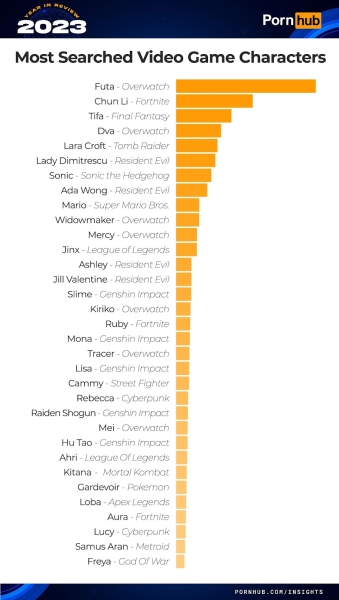 Pornhub в 2023: самые популярные тенденции и категории года