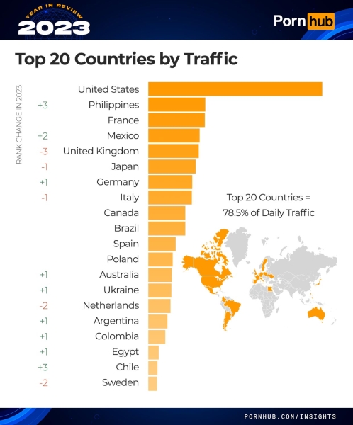 Pornhub в 2023: самые популярные тенденции и категории года