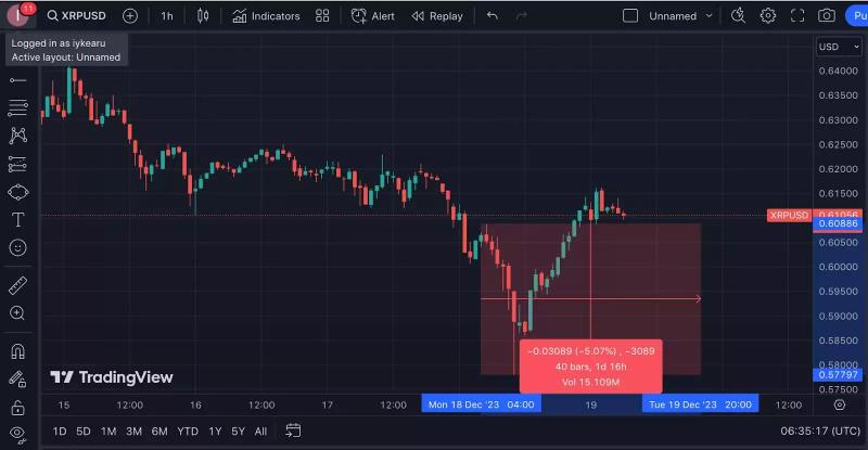 Сторонник XRP призывает не оценивать успехи токена текущей волатильностью