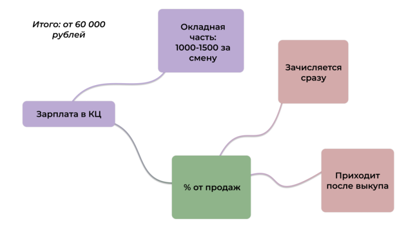 «Титан гель заказывали?»: как работает колл-центр в арбитраже и влияет ли он на апрув ваших лидов