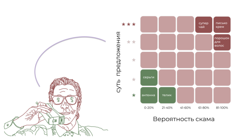 «Титан гель заказывали?»: как работает колл-центр в арбитраже и влияет ли он на апрув ваших лидов