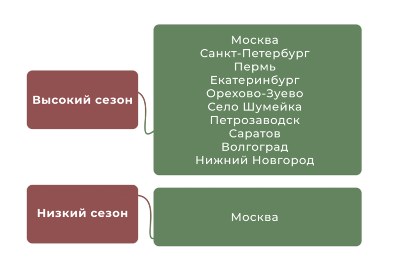 «25 000 за кандидата»: как устроена HR-вертикаль и как на ней заработать — интервью с биржей HR-трафика LOVKO.PRO