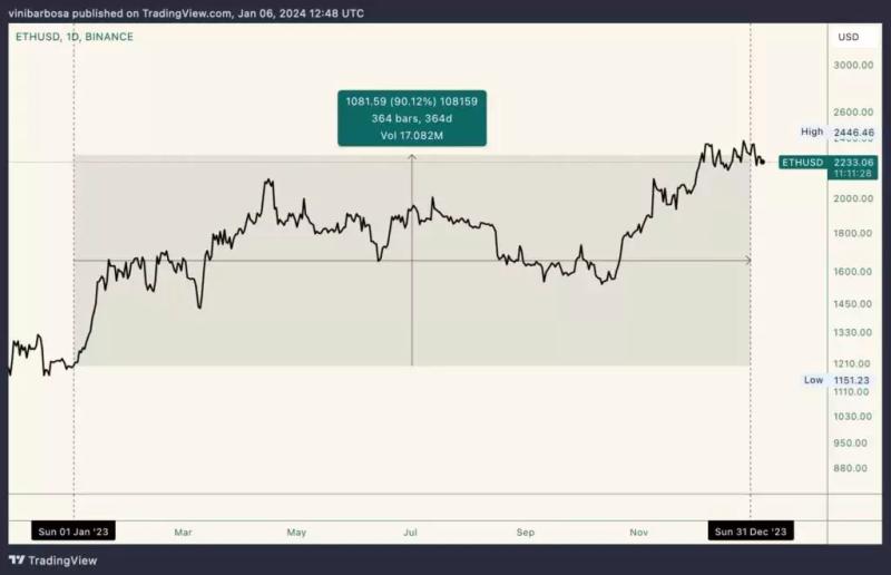 Анонимный криптокит приобрёл 21 192 ETH на сумму $48 млн. Ждём памп?