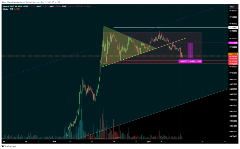 KAS/USDT Листинг на Binance +84000%! РАСПРЕДЕЛЕНИЕ!