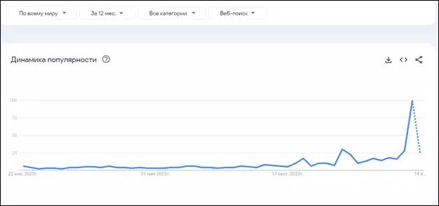 Курс биткоина корректируется: что будет с крипторынком дальше