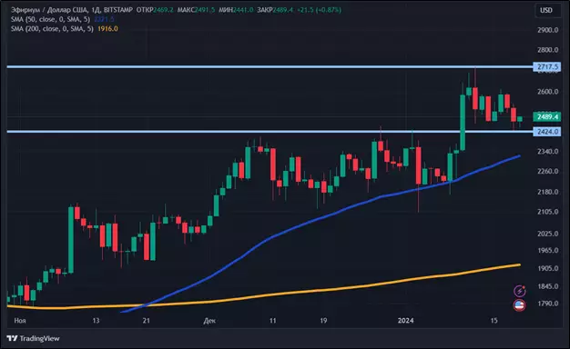 Курс биткоина корректируется: что будет с крипторынком дальше