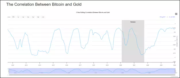 Курс биткоина корректируется: что будет с крипторынком дальше