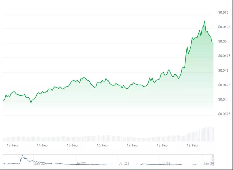 3 токена стоимостью менее $0,10, перспективные для вложений на этой неделе