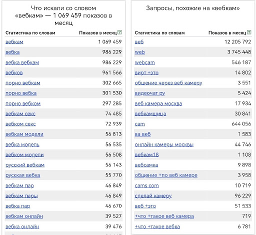 Как арбитражникам зарабатывать на вебкам офферах