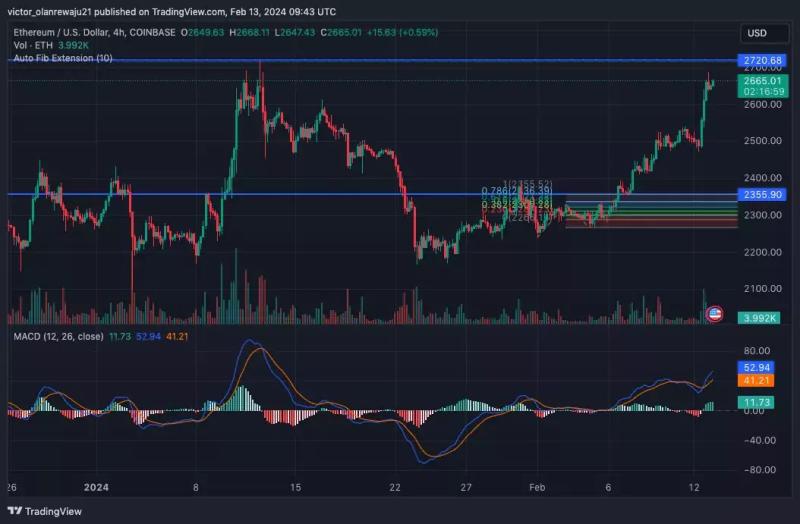 Накопление Ethereum (ETH) криптокитом укрепляет надежды на рост до $3000