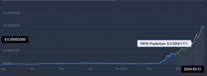 Pepe вырос на 826% и достиг нового рекордного максимума. Что дальше?