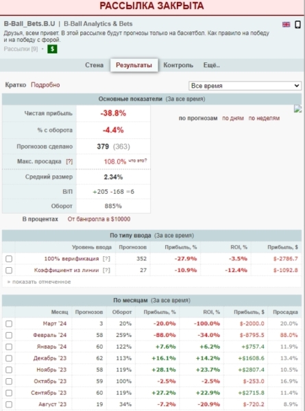 B-Ball Analytics & Bets — баскетбольная аналитика, отзывы