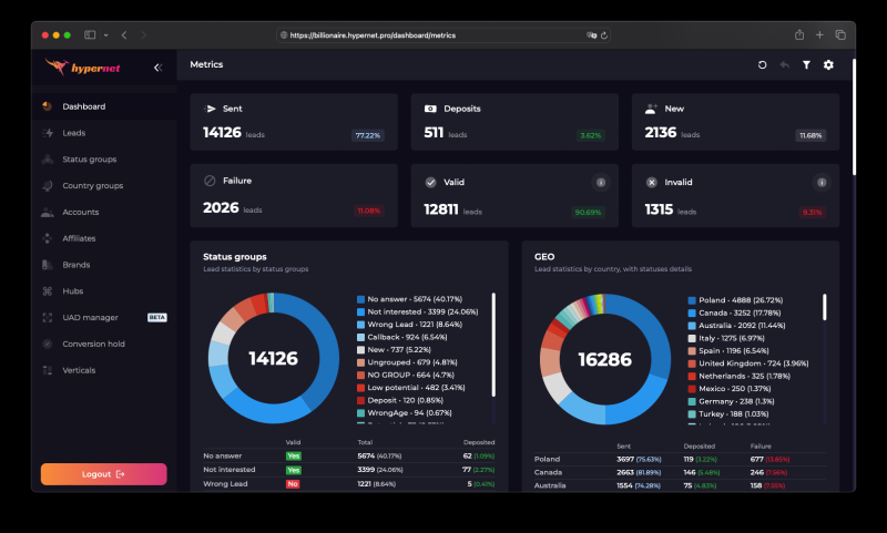 Революция в арбитраже трафика: Hypernet