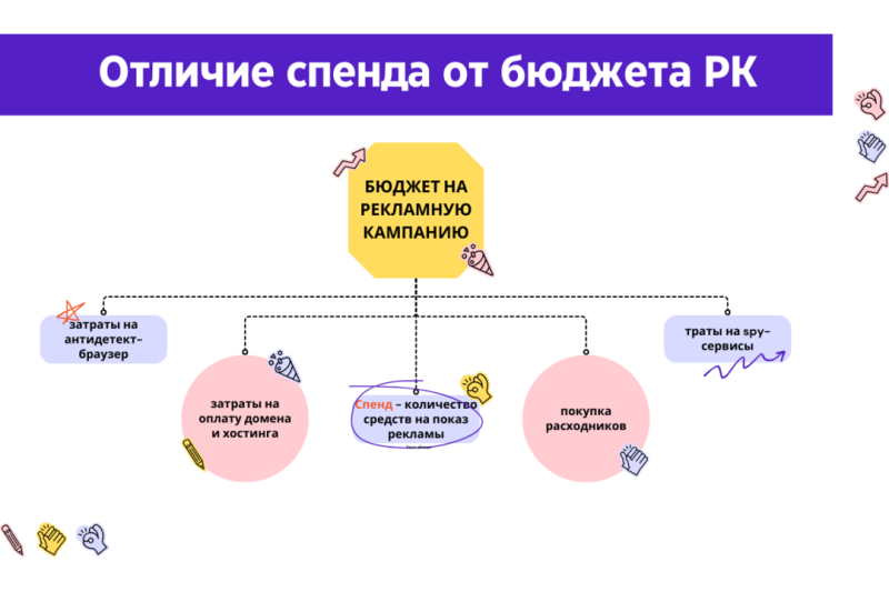 Спендим как профи: что такое спенд в арбитраже