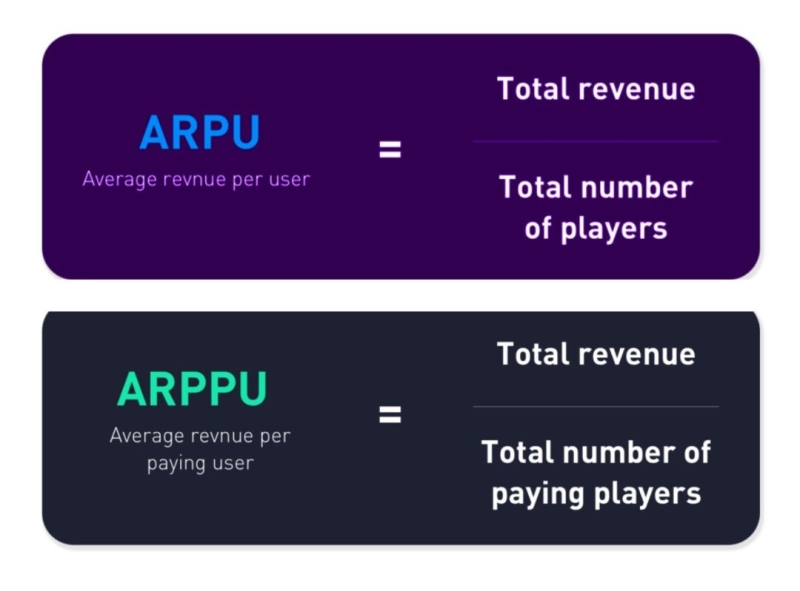 Топ-10 iGaming метрик, о которых нужно знать в 2024