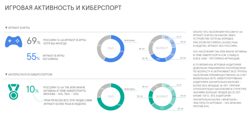 Заливаем трафик на киберспорт: The International Dota 2 в Copenhagen