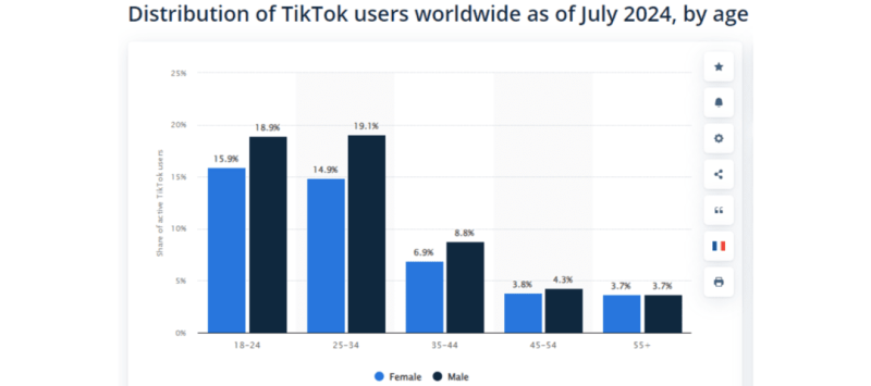 Никогда не совершай этих ошибок: создаем рекламный креатив для TikTok и Meta правильно