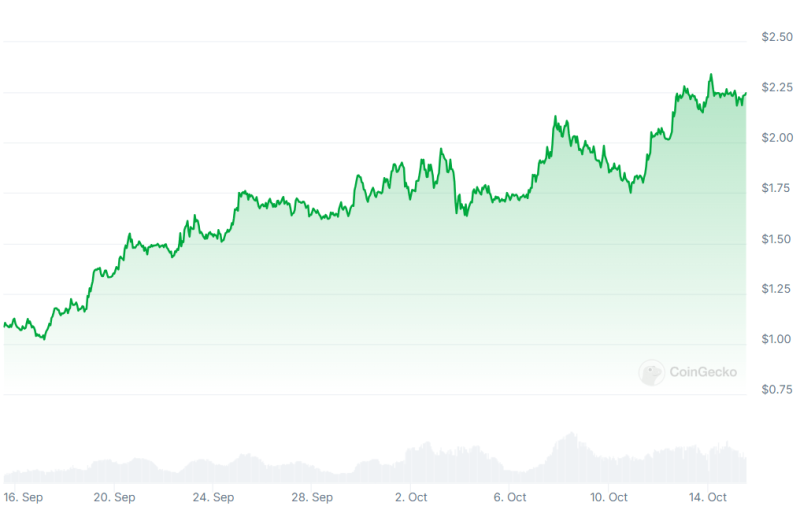 Sui Foundation отрицает обвинения в инсайдерской продаже токенов на $400 млн