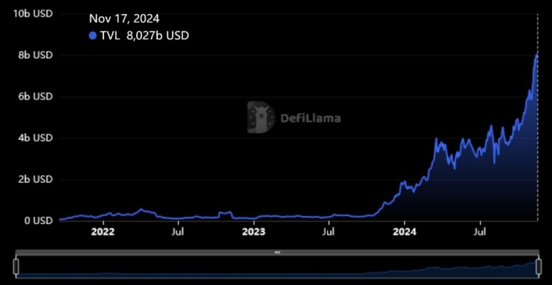 По какому курсу стоит продать Solana для получения максимальной прибыли?