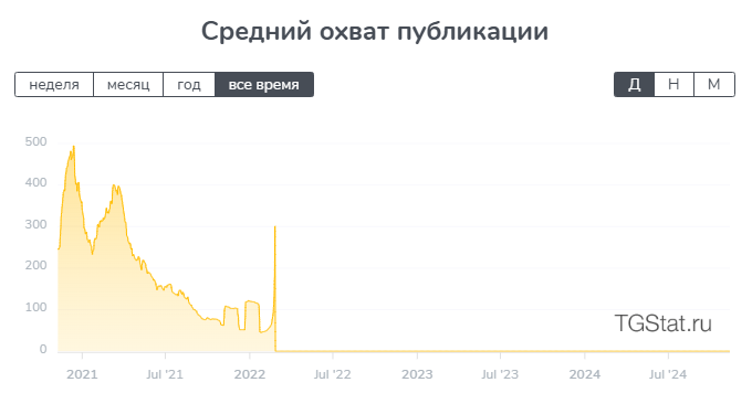 Договорные Матчи | DL — проверка надежности, отзывы