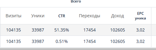 Кейс: заработал на «Дзене» 200 000 рублей, когда ни у кого не выходит