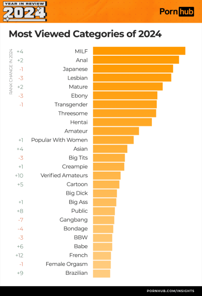 Топовые adult-тренды: PornHub подвел итоги 2024 года